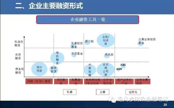 中国金融体系