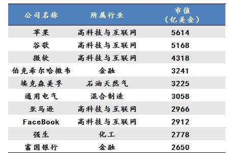 未来10年最赚钱的行业你可知道？