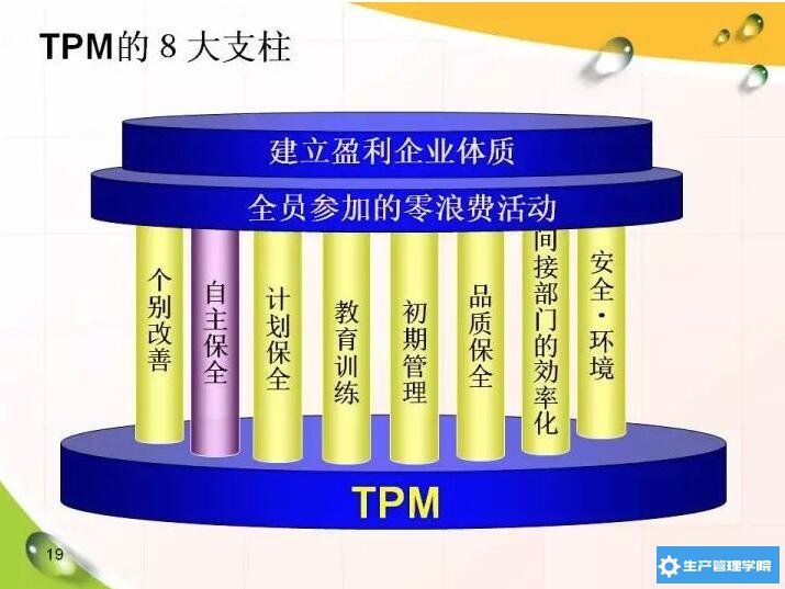TPM8大支柱